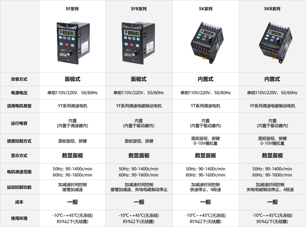 SKB內置式驅動器