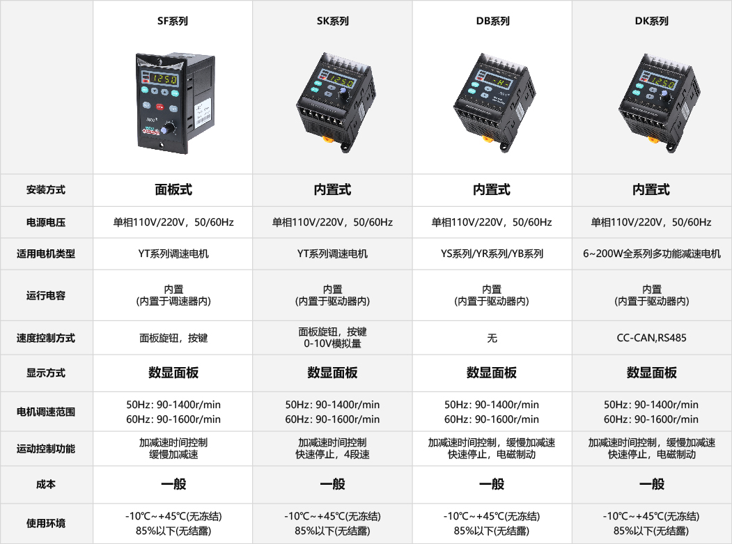 DK內置式通訊型驅動器